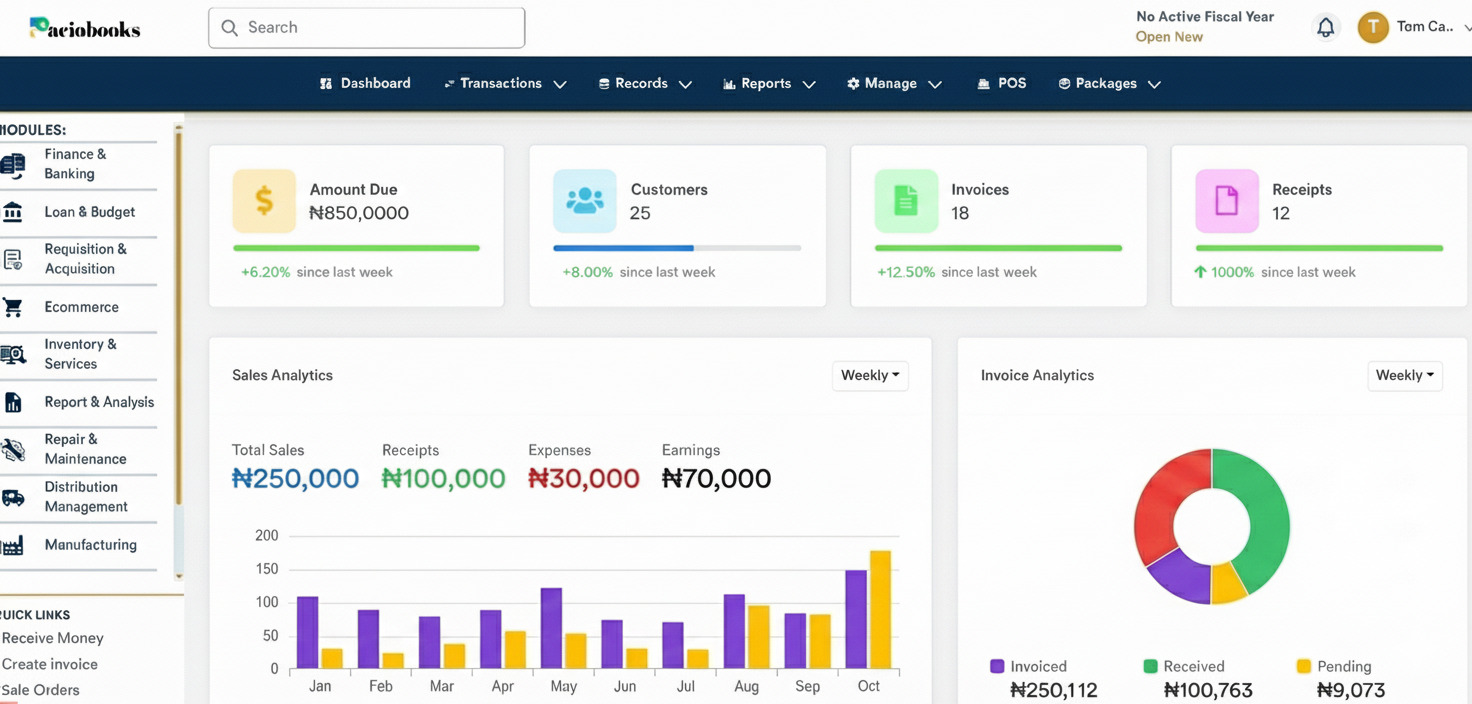 PacioBooks Dashboard showing financial reports and analytics